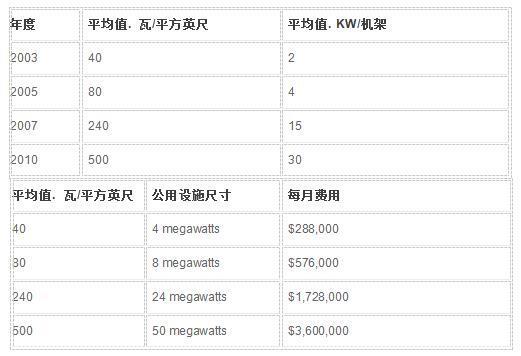 数据中心电能质量