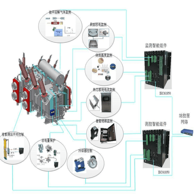 变压器在线监测技术方案