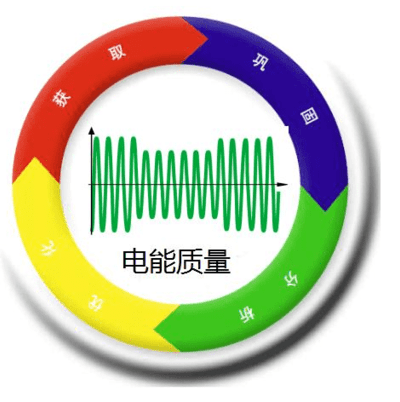 在线电能质量分析仪对电压暂态扰动的监控 一