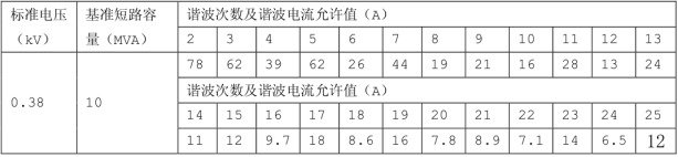 谐波电流允许值