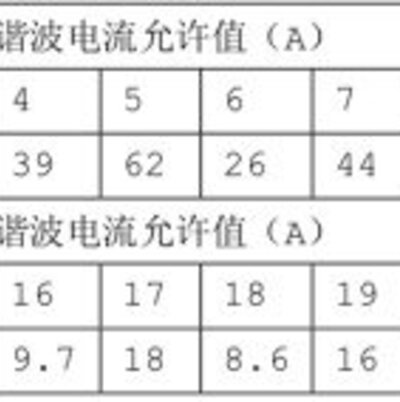 电源质量在建筑节能工程施工质量验收规范之配电测试的要求和方法!