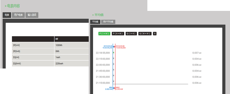 电能质量监控软件-能耗