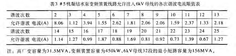 电能质量分析谐波监测