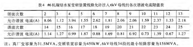 电能质量分析监测装置