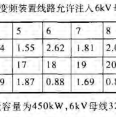 电能质量在线监测装置在工业企业电能质量方面管理应用