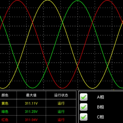 电能质量谐波分析仪之电能质量高次谐波的治理