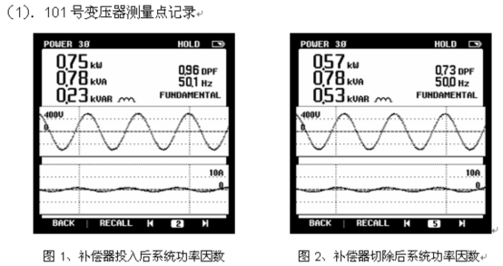 电能质量分析仪测试结果