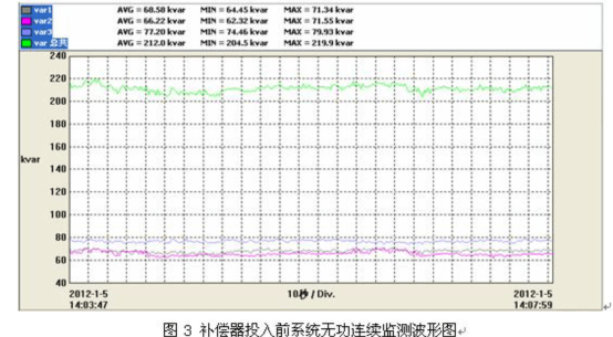 电能质量分析仪测试结果