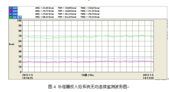 电能质量分析仪测试结果