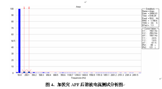 前谐波电流测试图