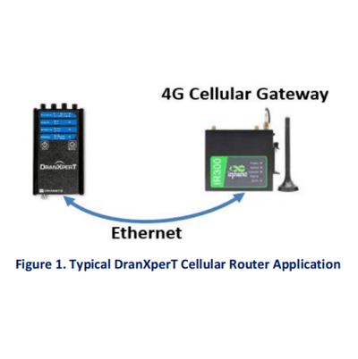 DranXperT®蜂窝无线应用