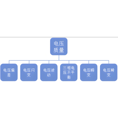 电能质量控制的含义和目标有哪些