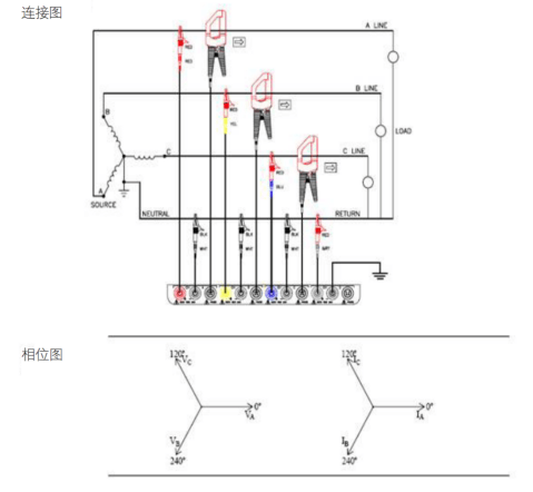 常见的3 相, 4线Y型接线测试法