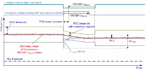 Rapid voltage change  电压的快速变化