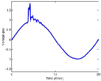 Transient overvoltage 瞬态过电压