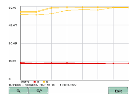 紧凑型荧光灯与白炽灯泡之对比案例研究