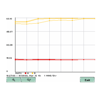 Dranetz电能质量在线监测系统案例研究与应用措施