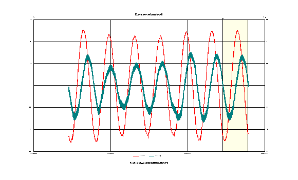 超载服务电能质量事件案例分析