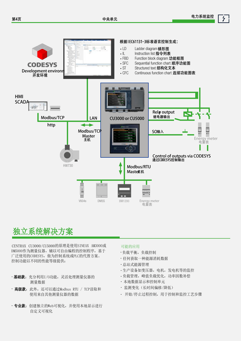 电力系统监测控制装置 CENTRAX CU3000_5000电力系统监控