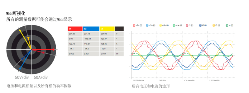 电力系统监测控制装置 CENTRAX CU3000_5000 WEB可视化